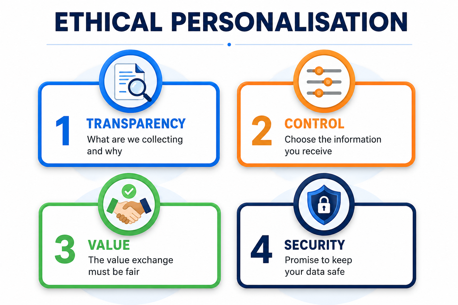 The Trust Line: When Personalisation Gets Too Personal in the Age of AI